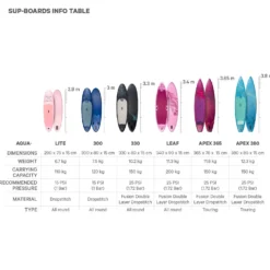FitNord Aqua Apex 365 SUP-lautasetti (kantavuus 150 kg, lasikuitumela)