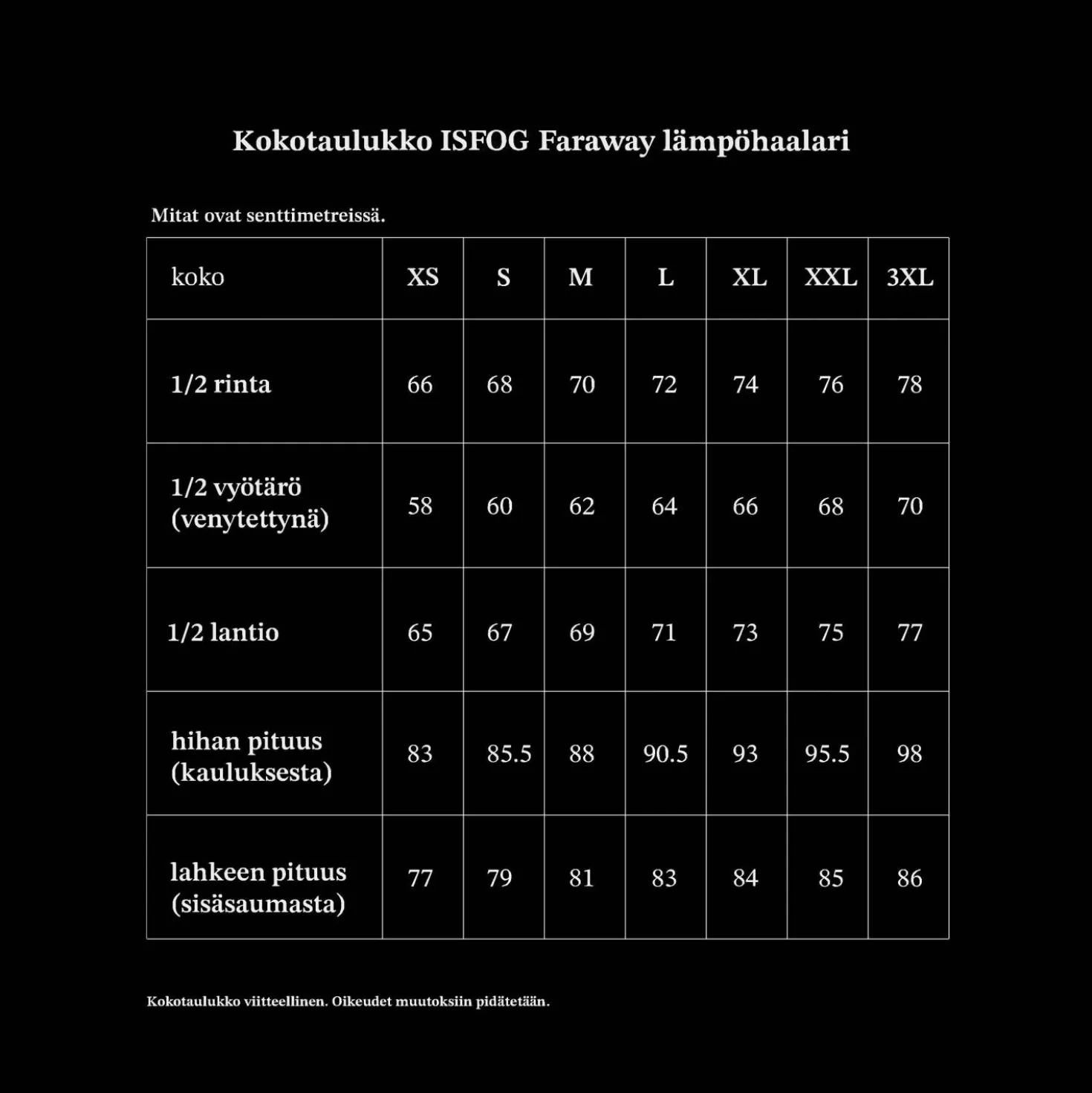 ISFOG Faraway lämpöhaalari
