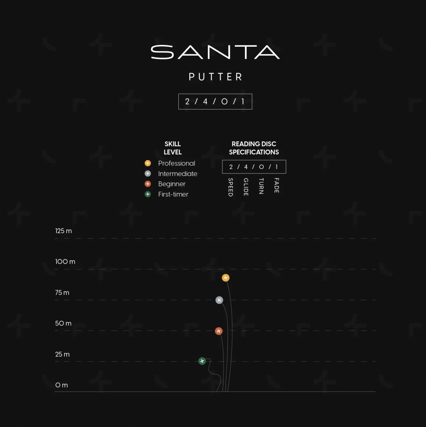 Osuma Disc Pure-Premium Santa, Putteri