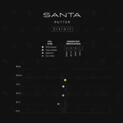 Osuma Disc Sleek-Ultrium Santa, Putteri